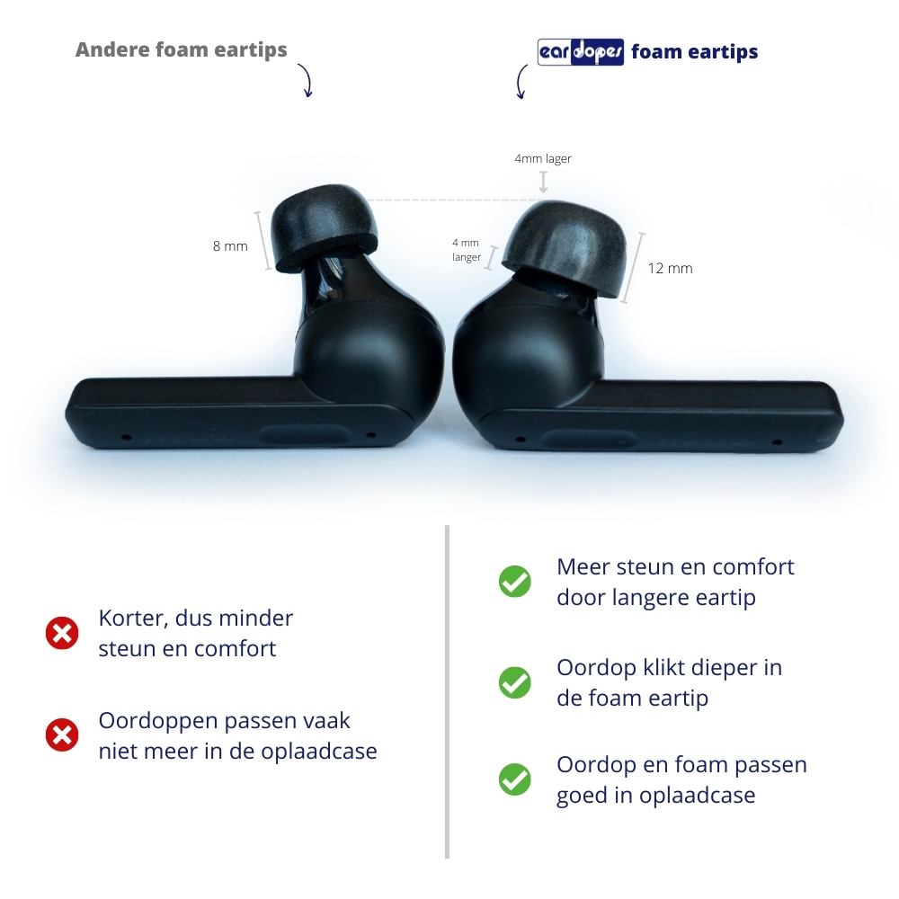 Foam Eartips - Standard - Memory Foam Eartips